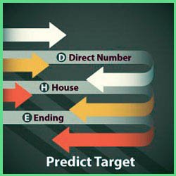 Predict Target